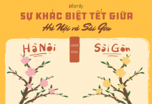 Phong tục đón Tết ở Hà Nội và Sài Gòn
